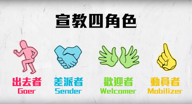 什麼是宣教⓸《你是哪種角色呢》 - United Missions of Taiwan|聯合差傳事工促進會